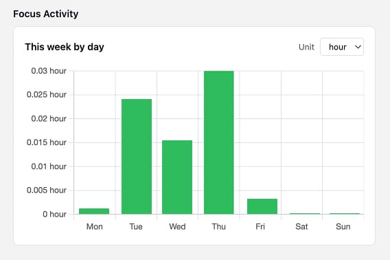 Shared momentum preview